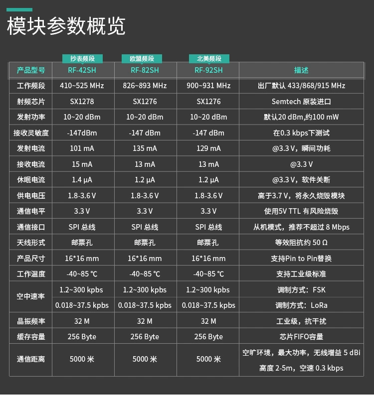 无线通信方案厂商