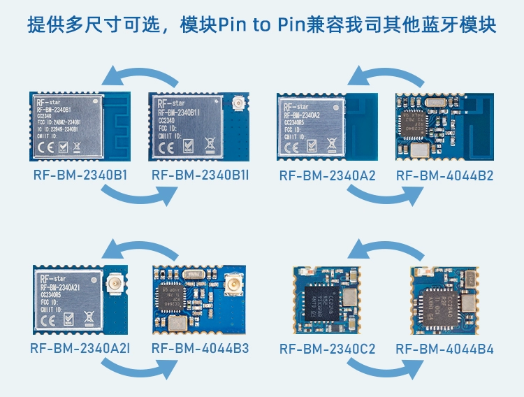 无线通信方案厂商