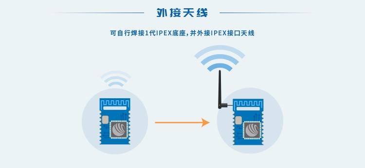 无线通信方案厂商