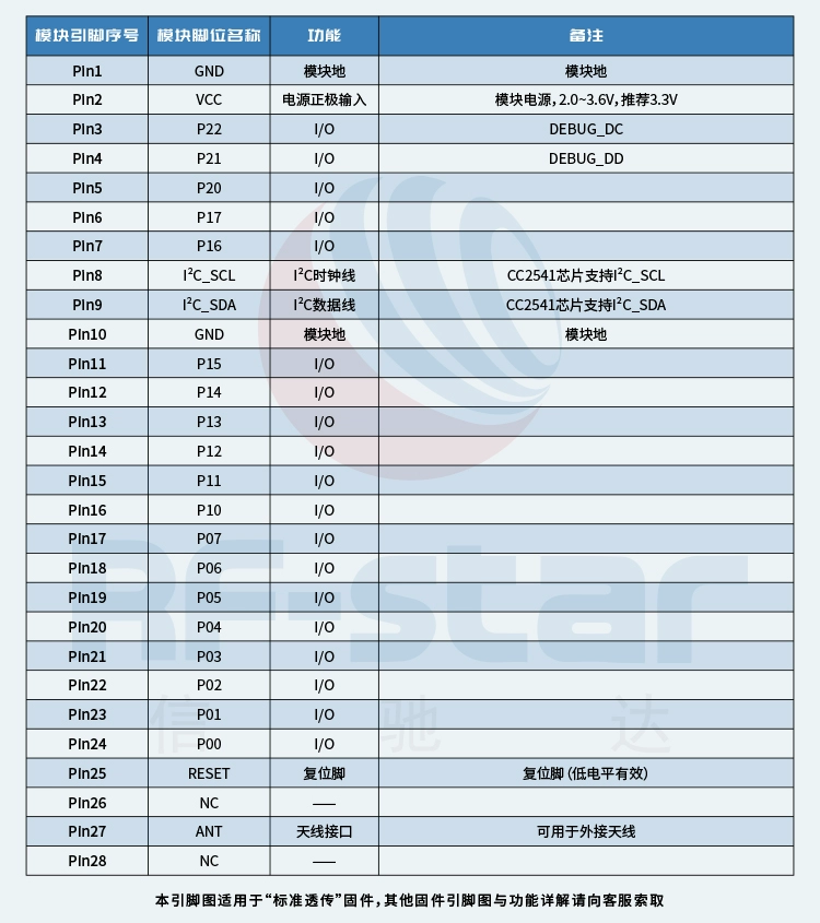 无线通信方案厂商