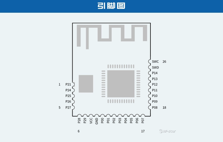 无线通信方案厂商