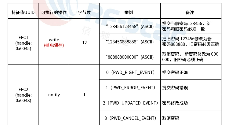 无线通信方案厂商