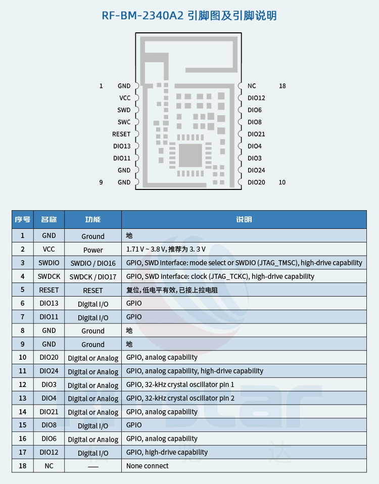 无线通信方案厂商