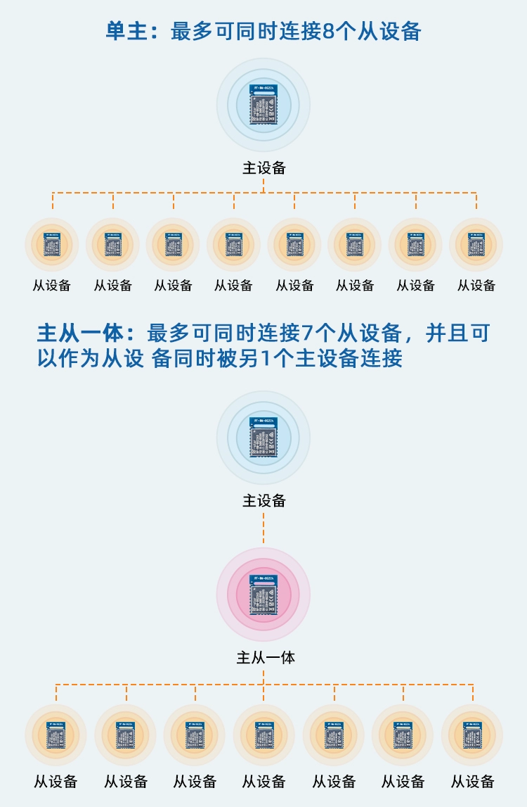 无线通信方案厂商