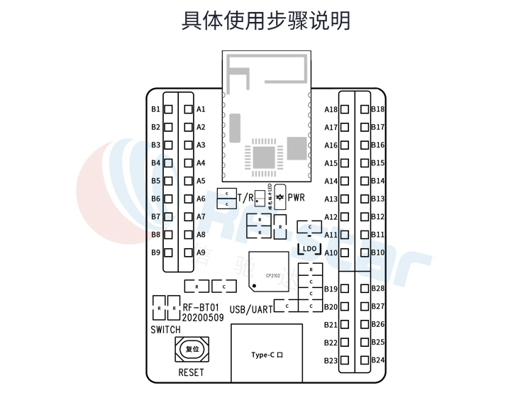 无线通信方案厂商