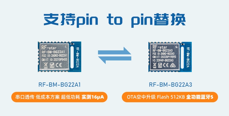 无线通信方案厂商