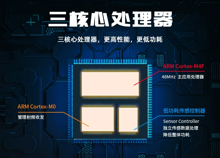 无线通信方案厂商