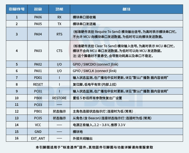 无线通信方案厂商