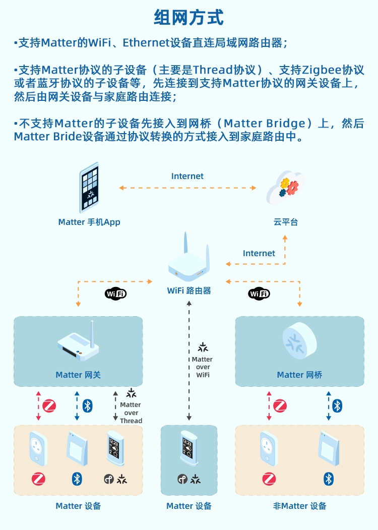 无线通信方案厂商