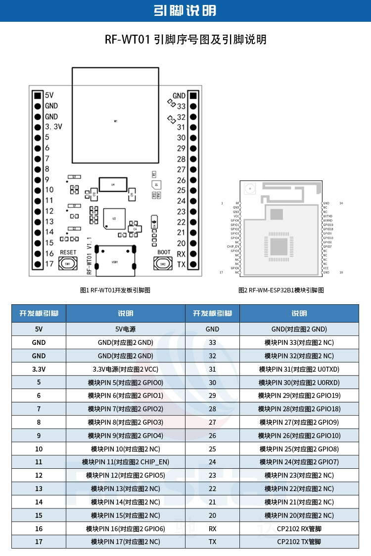 无线通信方案厂商