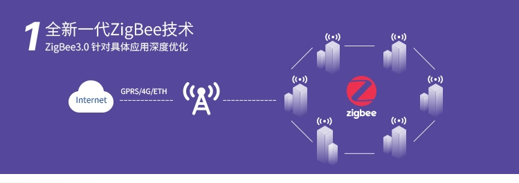 无线通信方案厂商