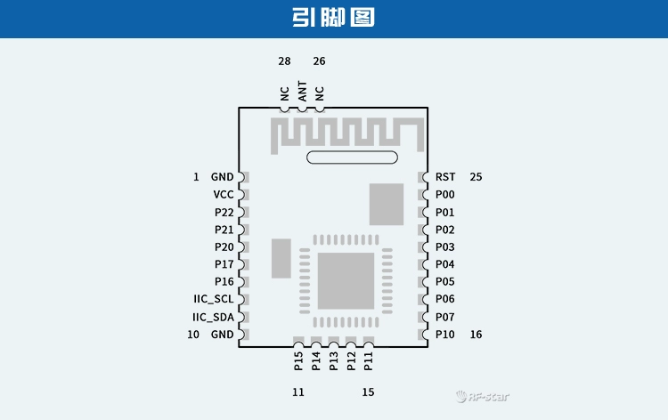 无线通信方案厂商