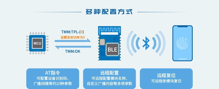 无线通信方案厂商