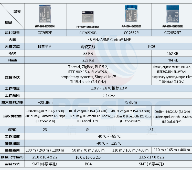 无线通信方案厂商