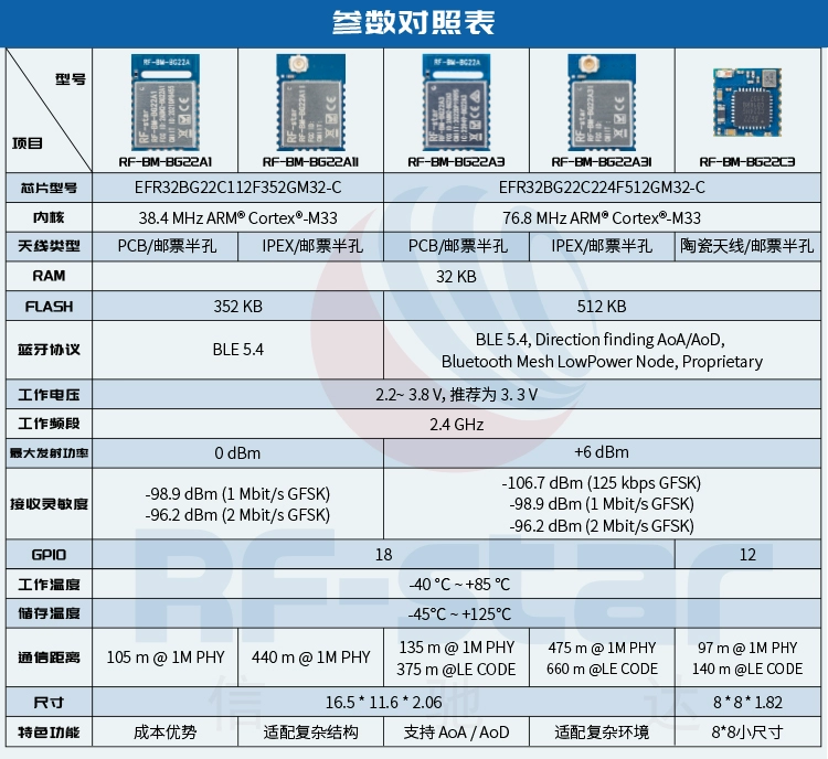 无线通信方案厂商