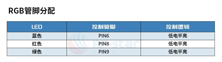 无线通信方案厂商