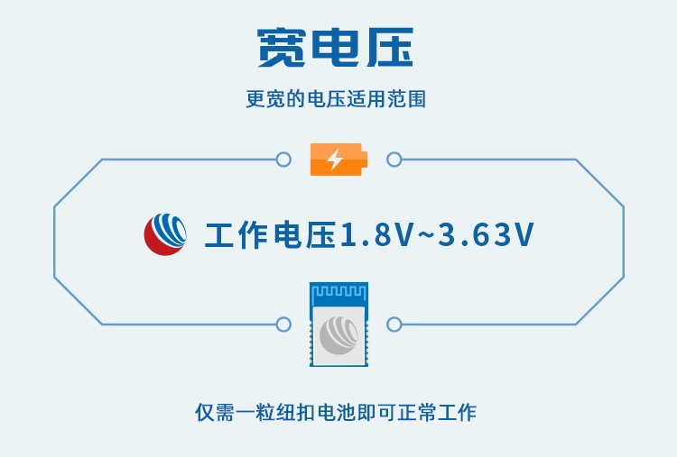 无线通信方案厂商