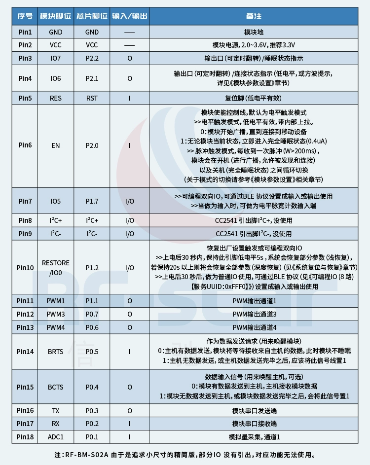 无线通信方案厂商