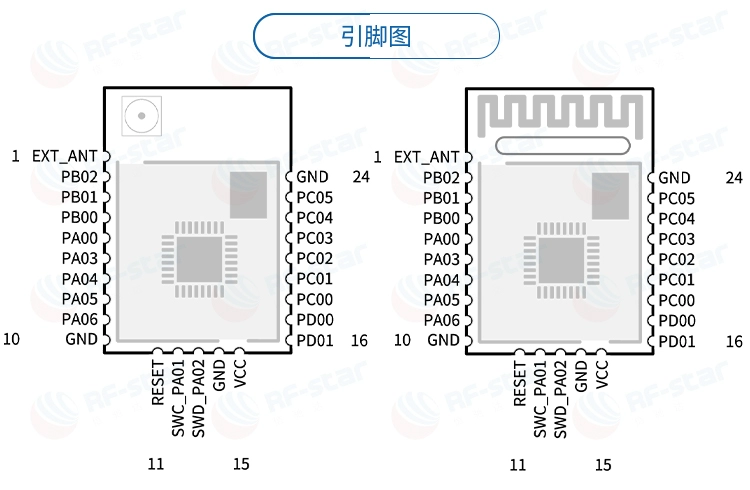 无线通信方案厂商