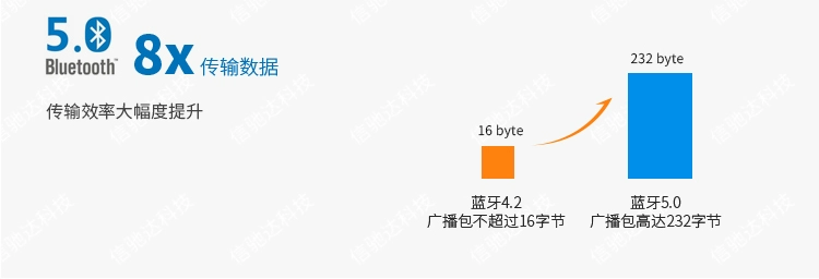 无线通信方案厂商