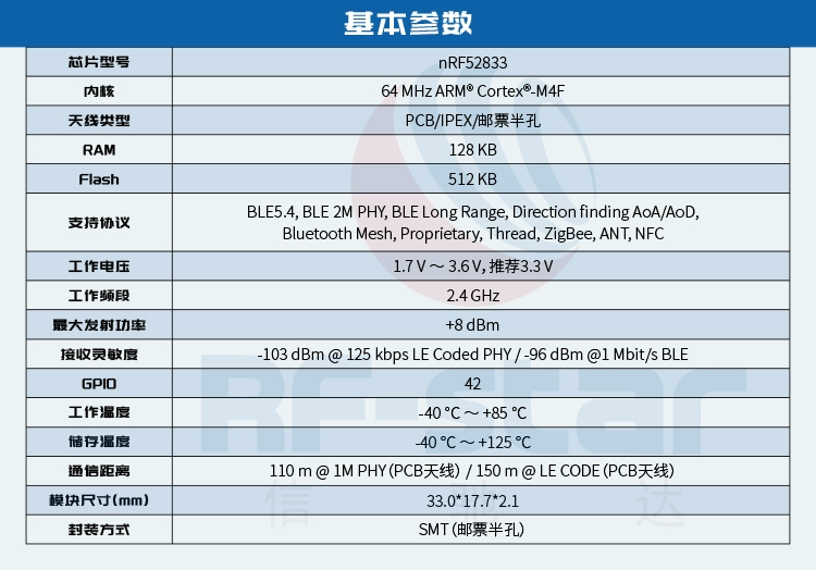 无线通信方案厂商