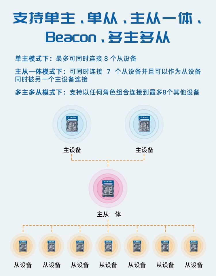 无线通信方案厂商