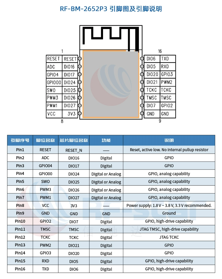 无线通信方案厂商