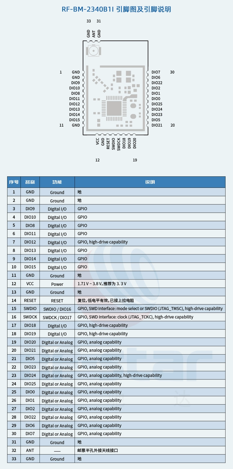 无线通信方案厂商