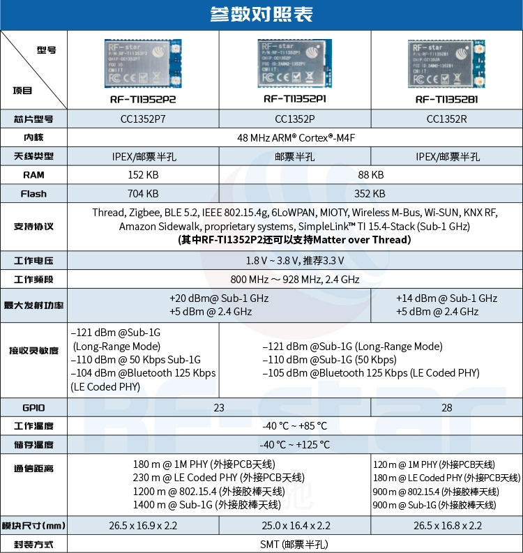 无线通信方案厂商