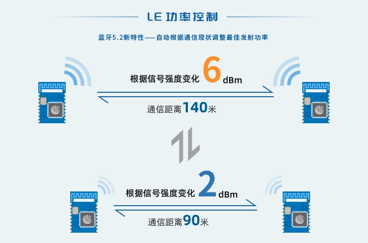 无线通信方案厂商