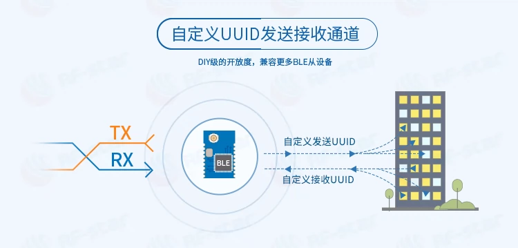 无线通信方案厂商