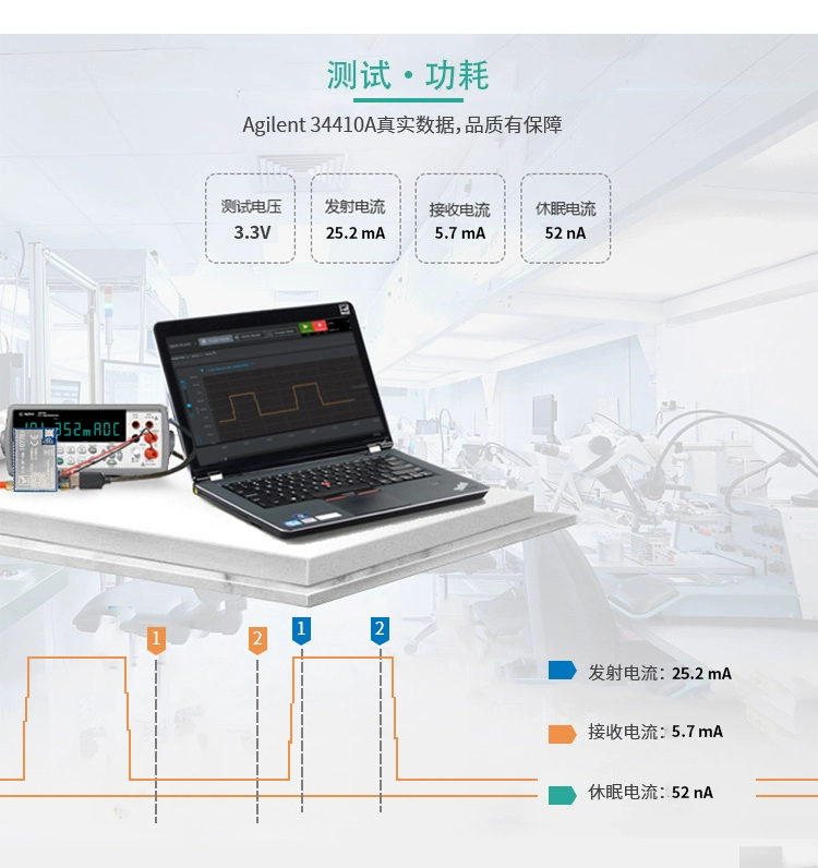 无线通信方案厂商