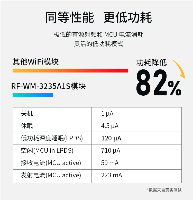 无线通信方案厂商