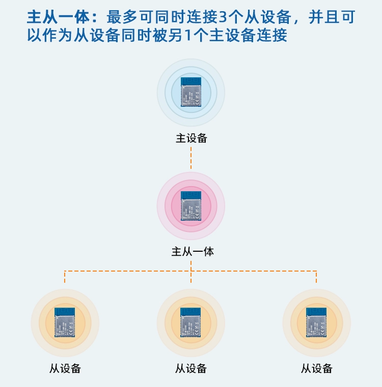 无线通信方案厂商