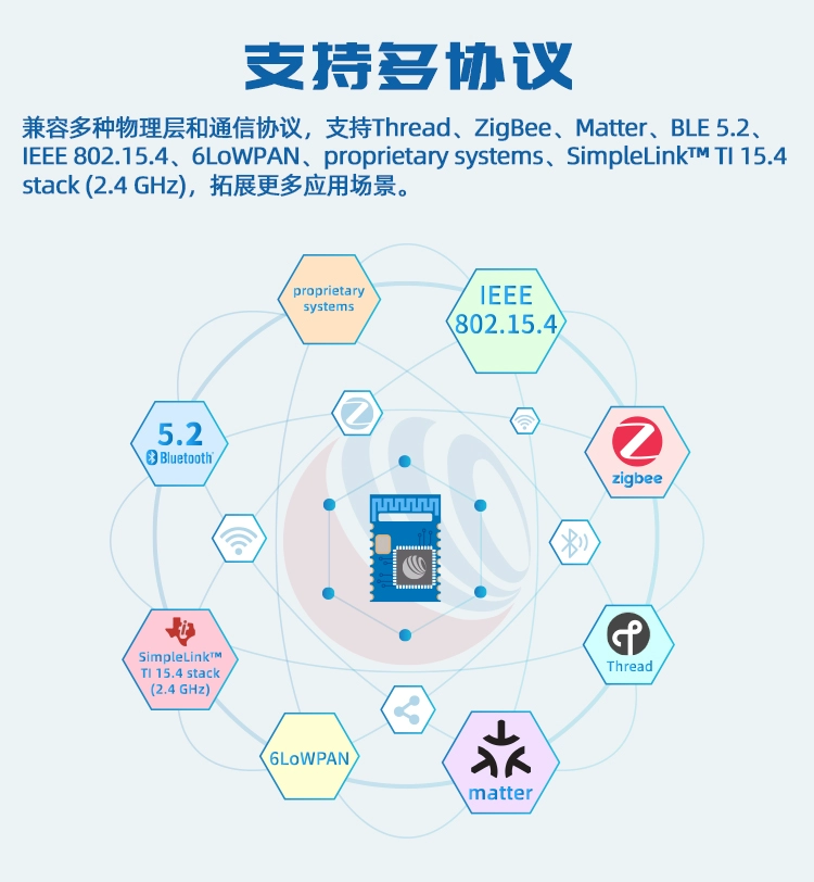 无线通信方案厂商