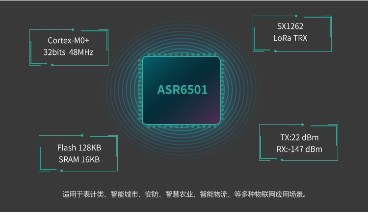 无线通信方案厂商