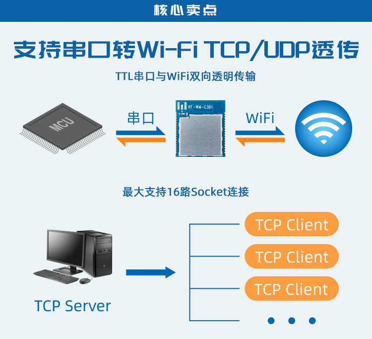 无线通信方案厂商