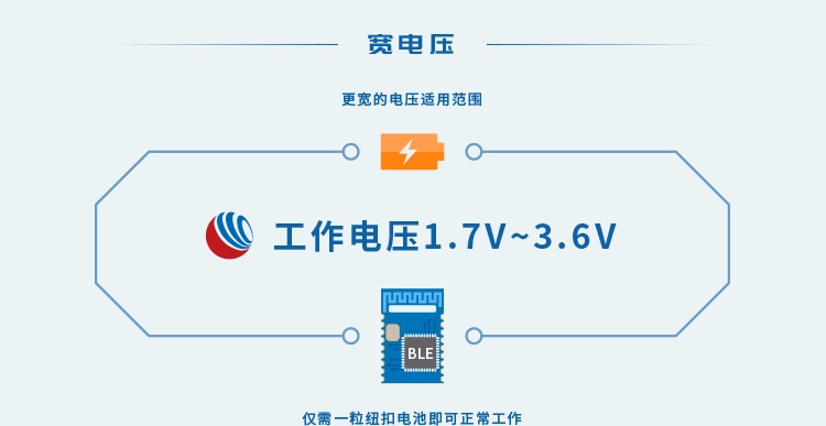 无线通信方案厂商