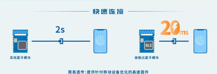 无线通信方案厂商