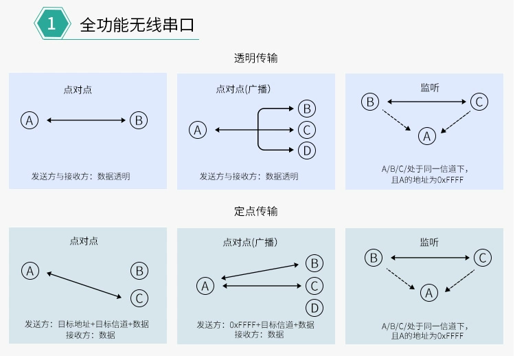 无线通信方案厂商