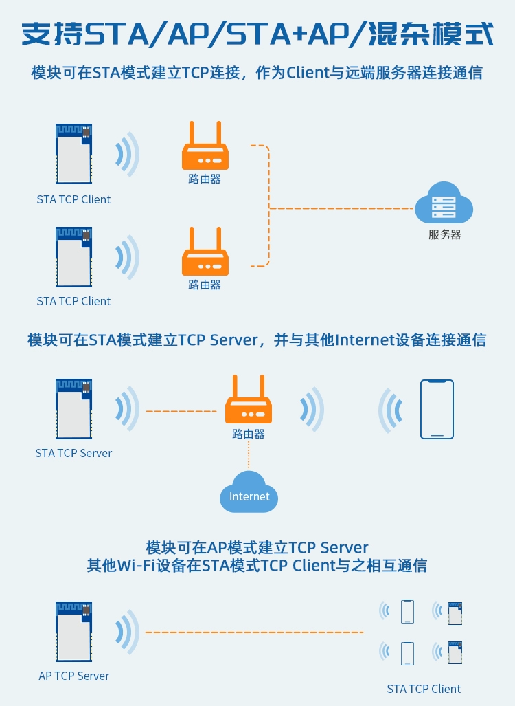 无线通信方案厂商