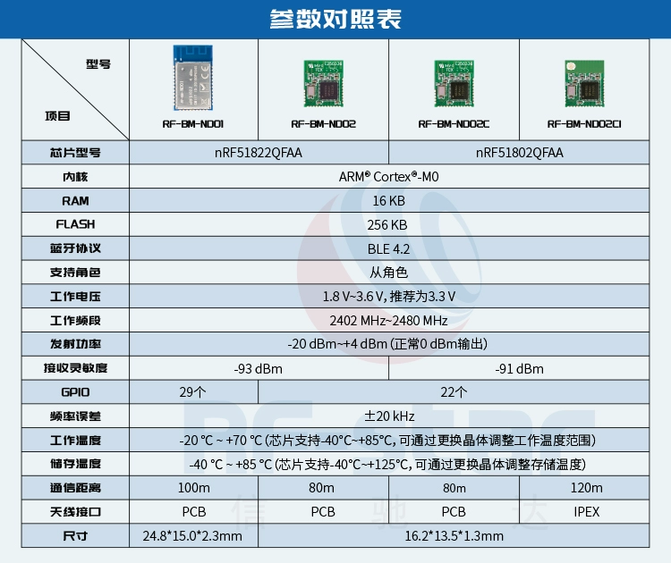 无线通信方案厂商