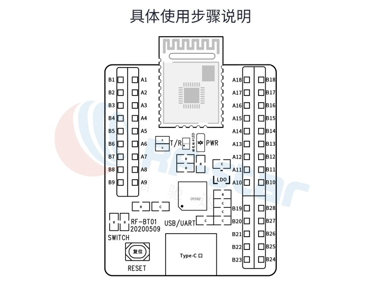 无线通信方案厂商