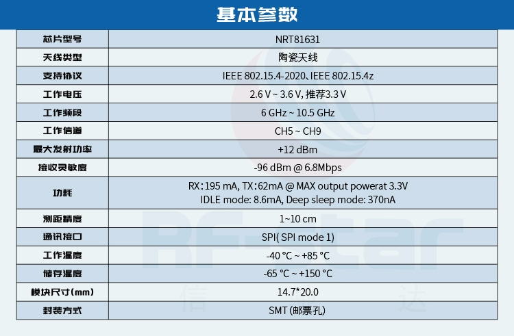 无线通信方案厂商