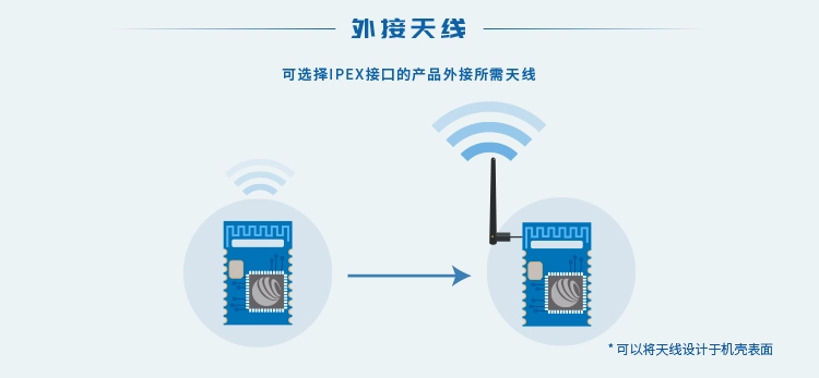 无线通信方案厂商