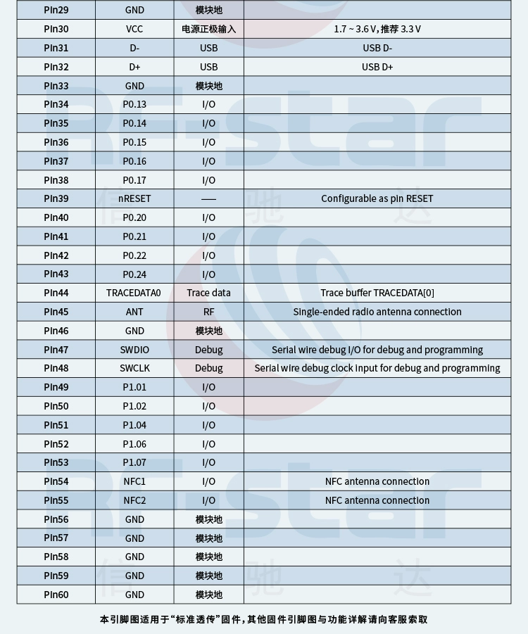 无线通信方案厂商