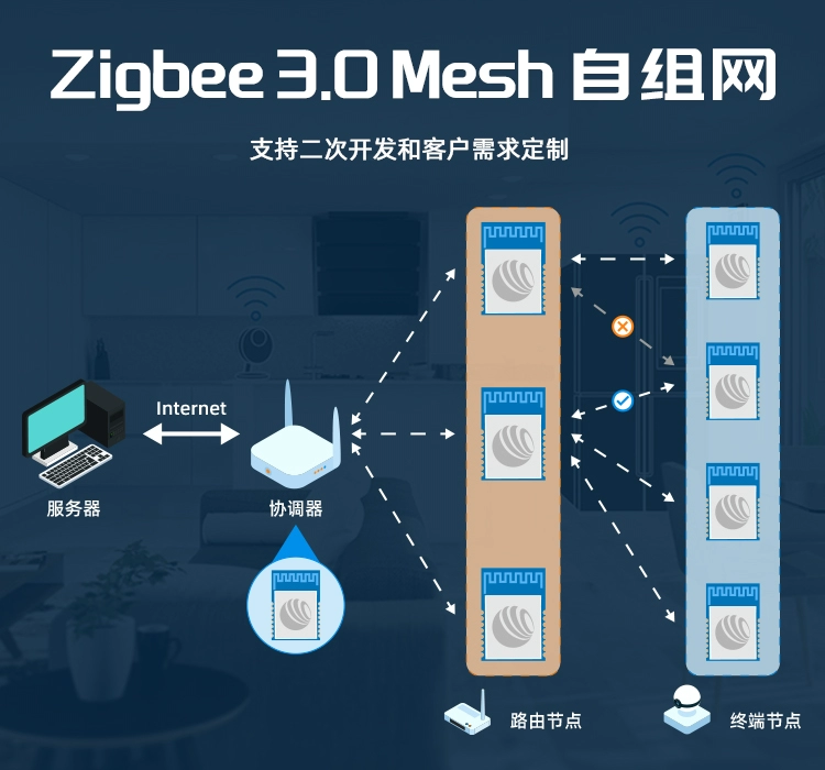 无线通信方案厂商