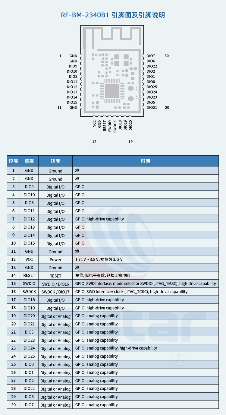 无线通信方案厂商