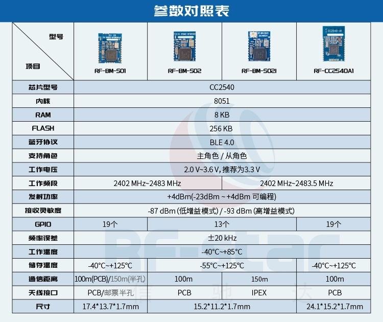 无线通信方案厂商