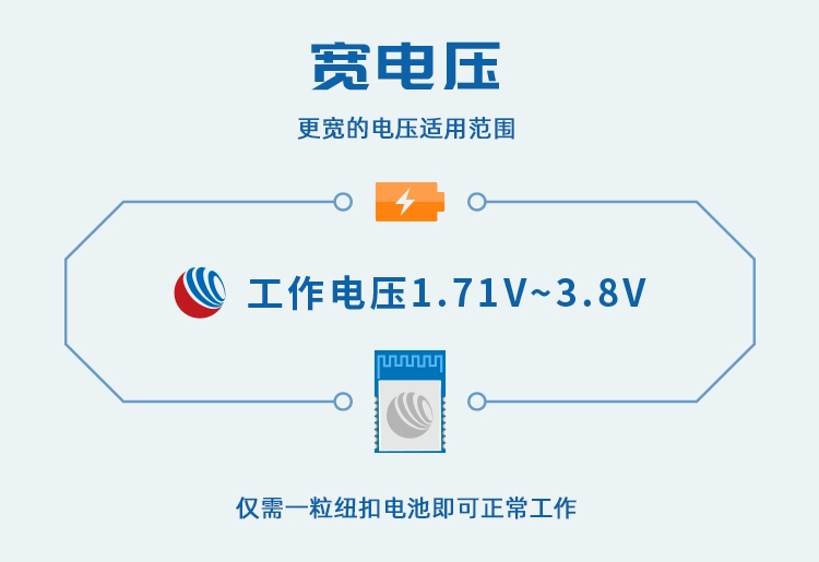 无线通信方案厂商